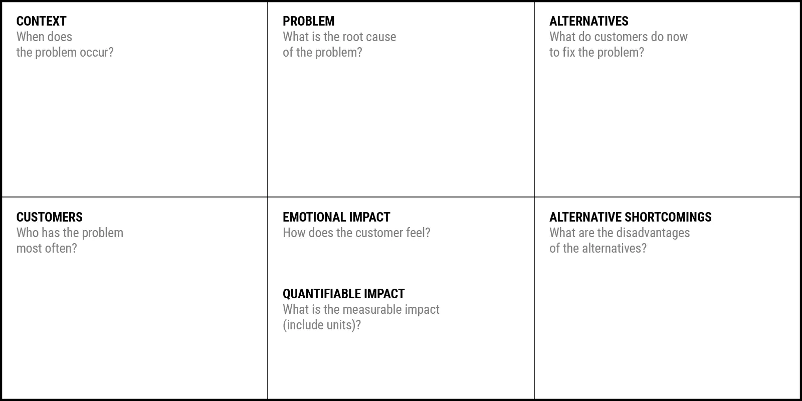 Problem Statement Canvas